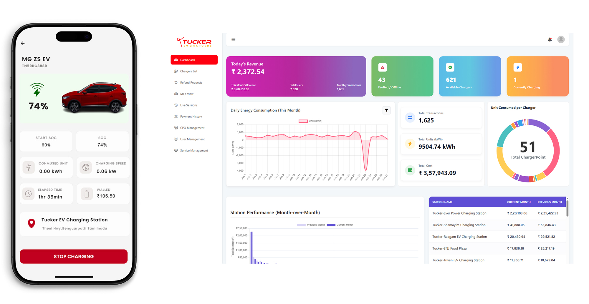 ChargeLab Dashboard Mockup